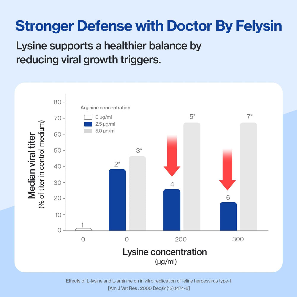Doctor By Felysin packaging with seal communicates freshness and reliable daily use.