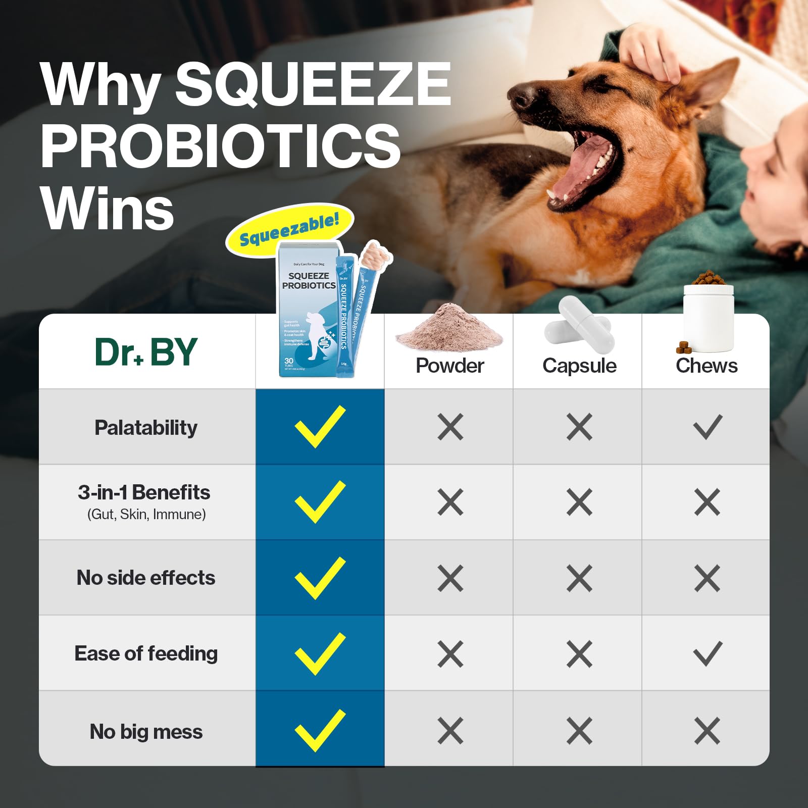 Doctor By Squeeze Probiotics bottle highlights KT-11 stability for daily dog use.