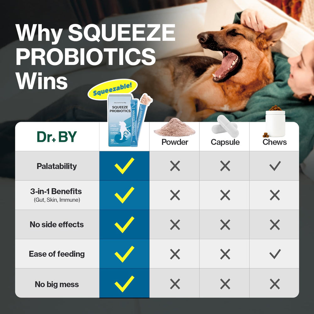 Doctor By Squeeze Probiotics bottle highlights KT-11 stability for daily dog use.