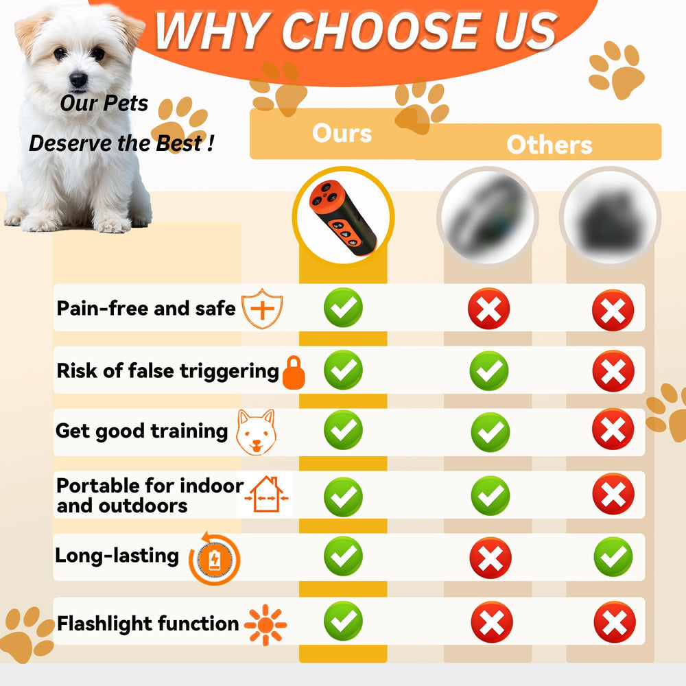 Dog Bark Deterrent Device rechargeable battery supports extended sessions away from charging.