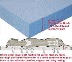 Dogbed4less XL gray micro suede cover adds soft, stain-resistant comfort.