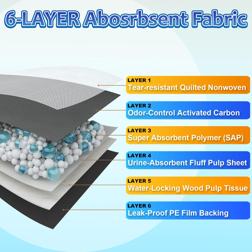 Dogcator charcoal dog pee pad diamond-quilted surface guides liquid flow.