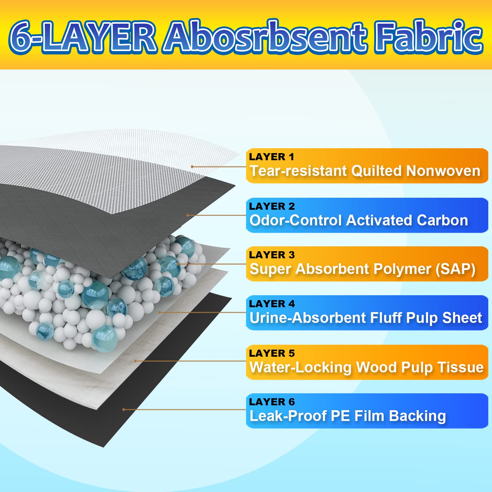 Dogcator Activated Carbon odor-control pads help maintain a fresher home environment.