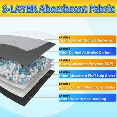 Dogcator Activated Carbon odor-control pads help maintain a fresher home environment.