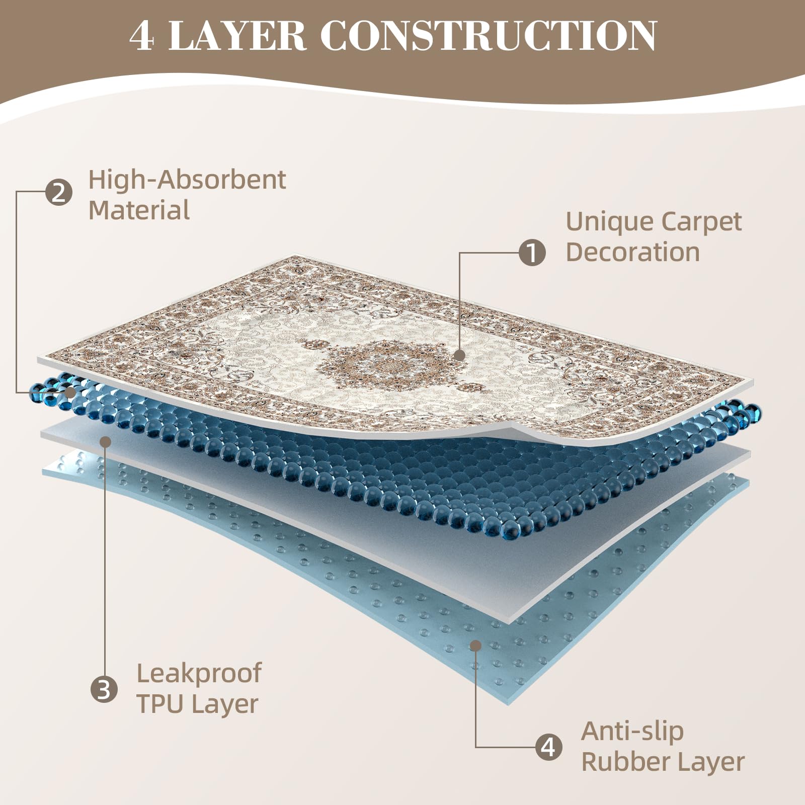 Dogcator washable pads showing anti-slip bottom for secure placement.