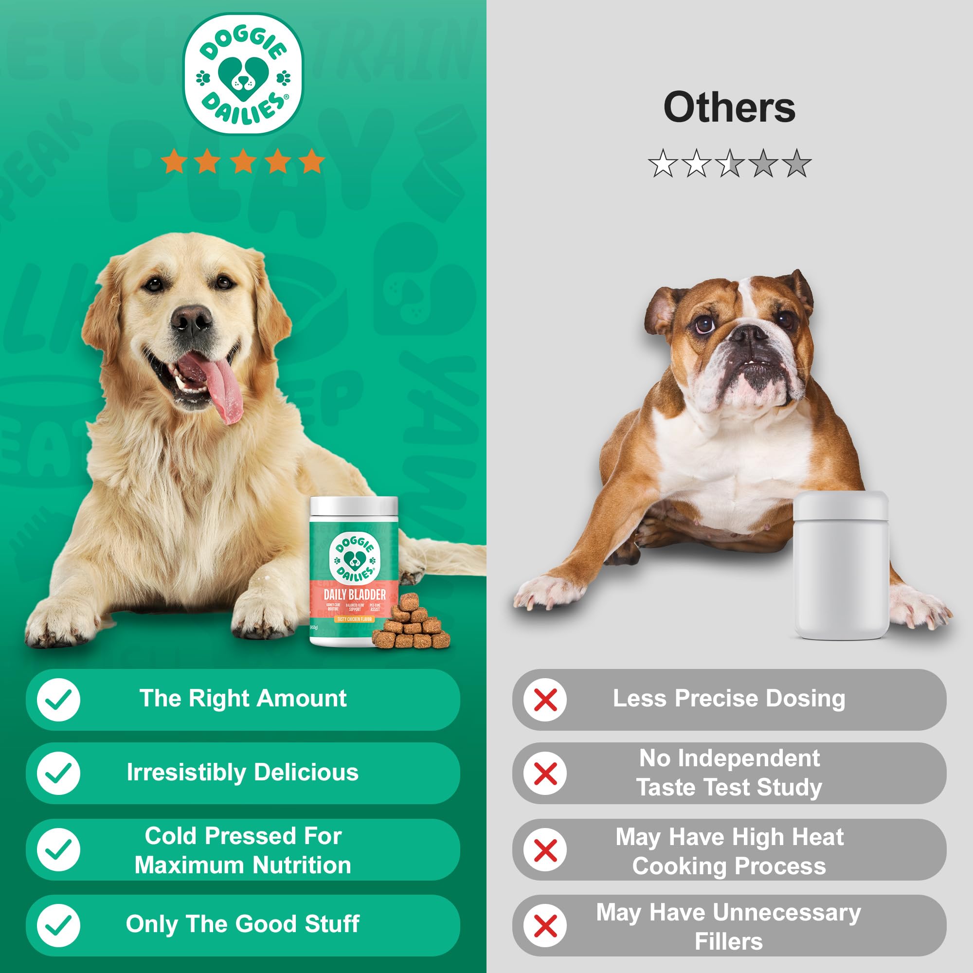 Doggie Dailies Cranberry supplement cranberry-dosage visual highlights 200mg cranberry and 100mg extract.