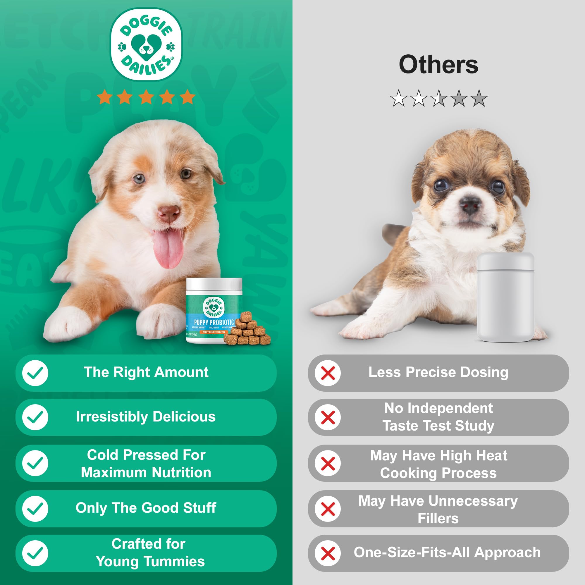 Doggie Dailies Puppy Probiotic NASC seal captures trusted standards.