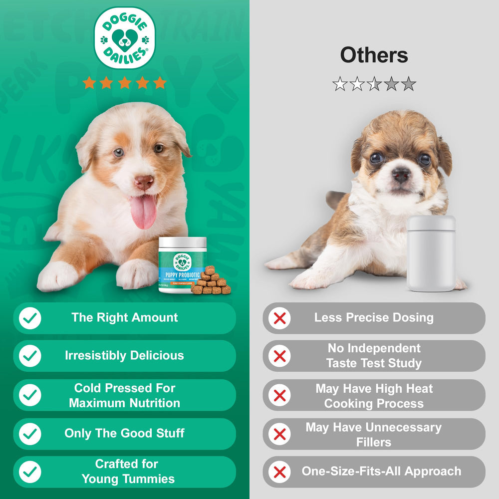 Doggie Dailies Puppy Probiotic NASC seal captures trusted standards.