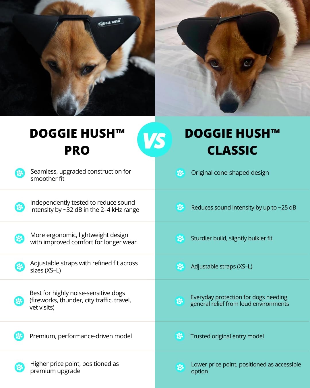 Doggie Hush Pro lightweight breathable design enhances comfort on car rides.