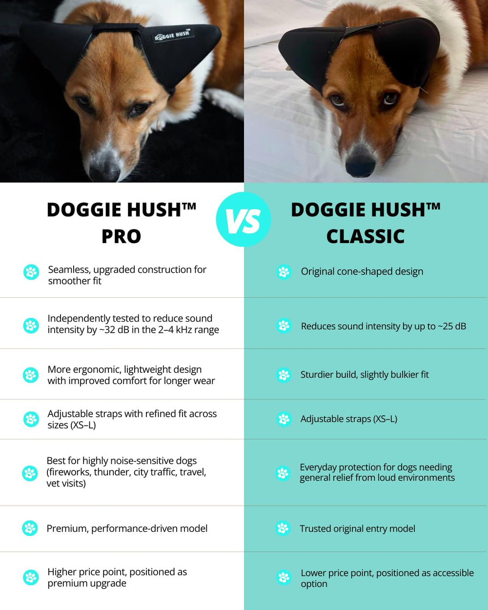 Doggie Hush Pro lightweight breathable design enhances comfort on car rides.
