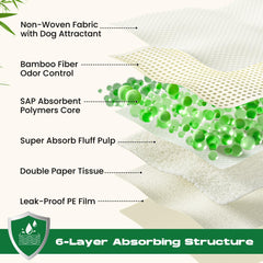 Doggo Doug bamboo fibers close-up highlighting sustainable padding.