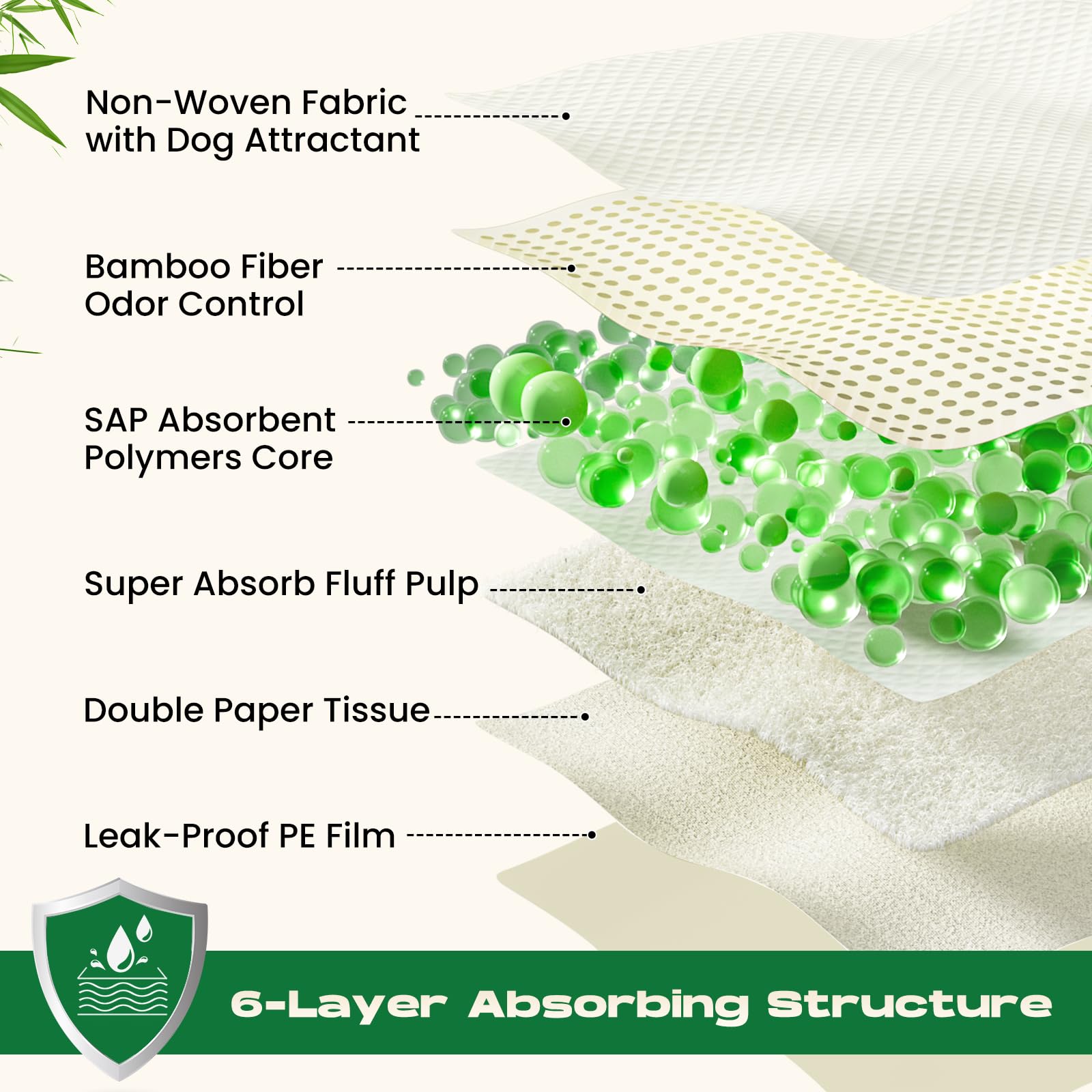 DOGGO DOUG Thickened leak-proof design protects floors during puppies’ housetraining.