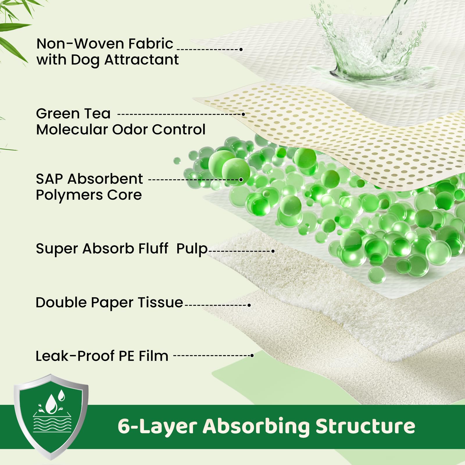 Doggo Doug Puppy Pads XL leak-proof-durability image communicates reinforced protection.