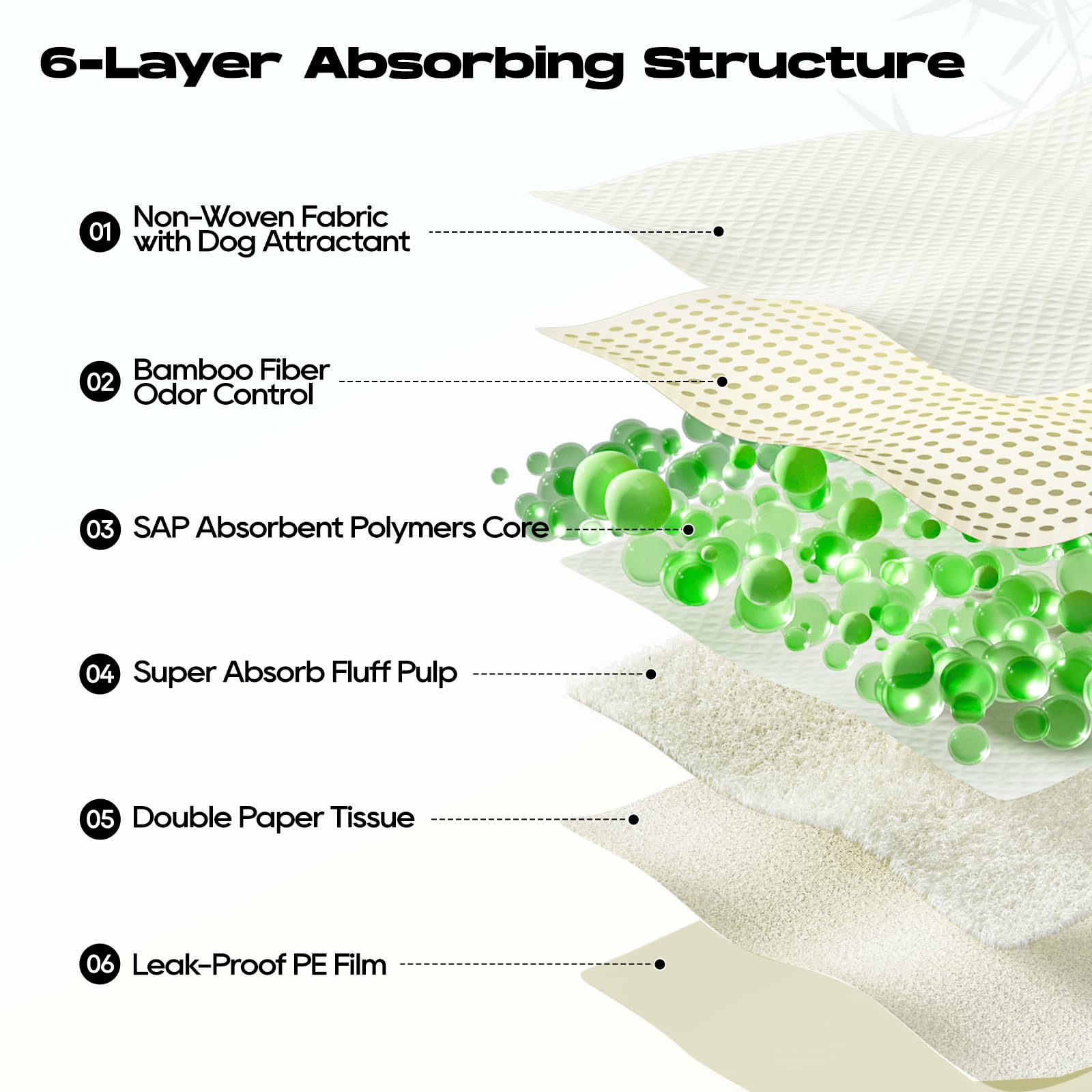 Doggo Doug thick leak-proof edge prevents floor leaks.