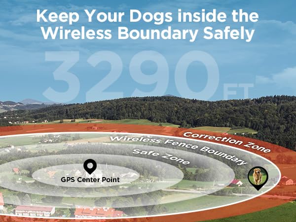 DOGOITM rechargeable battery with IPX6 weather resistance supports long hours outdoors.