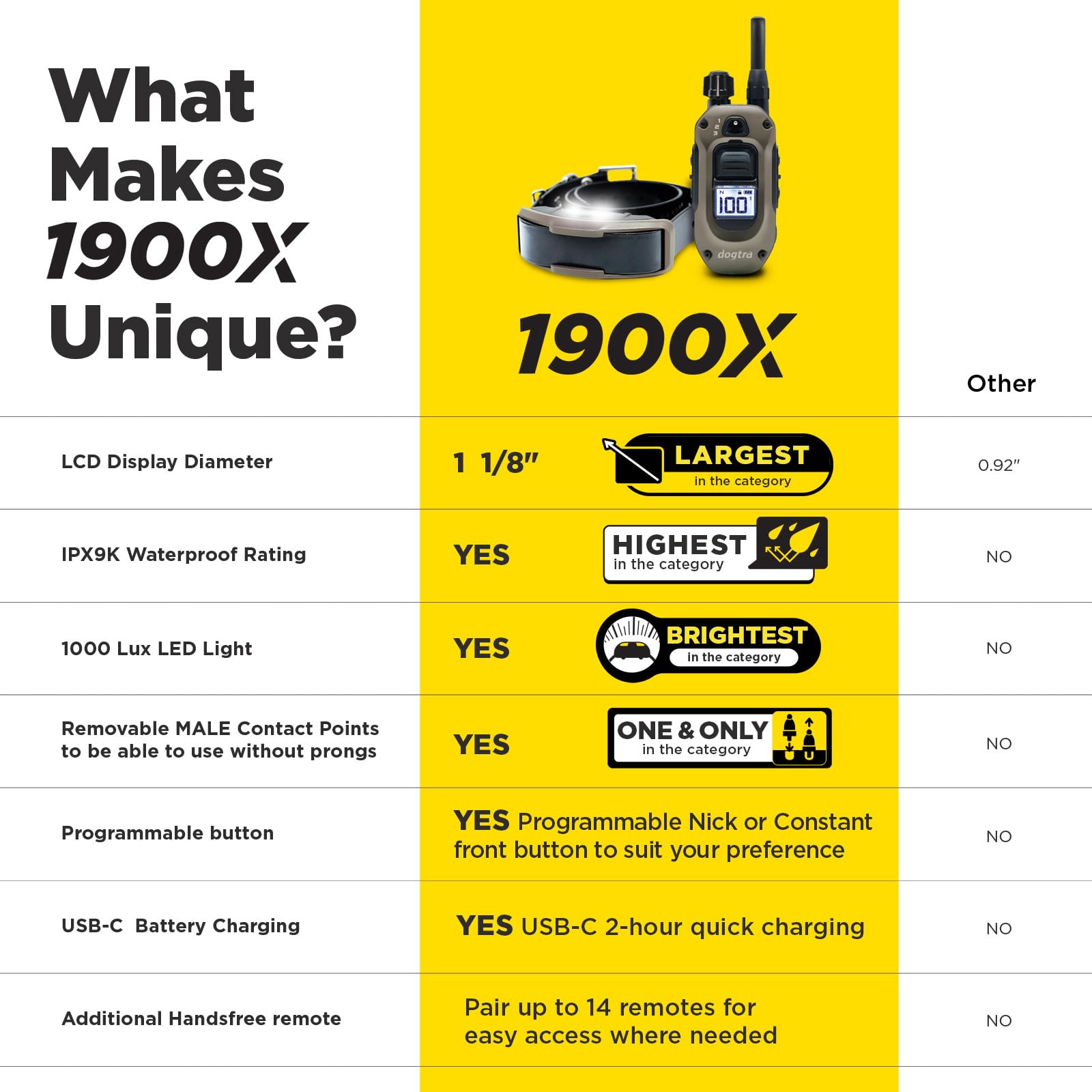 Dogtra 1900X range visual showing off leash capability in outdoor area