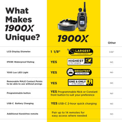 Dogtra 1900X range visual showing off leash capability in outdoor area