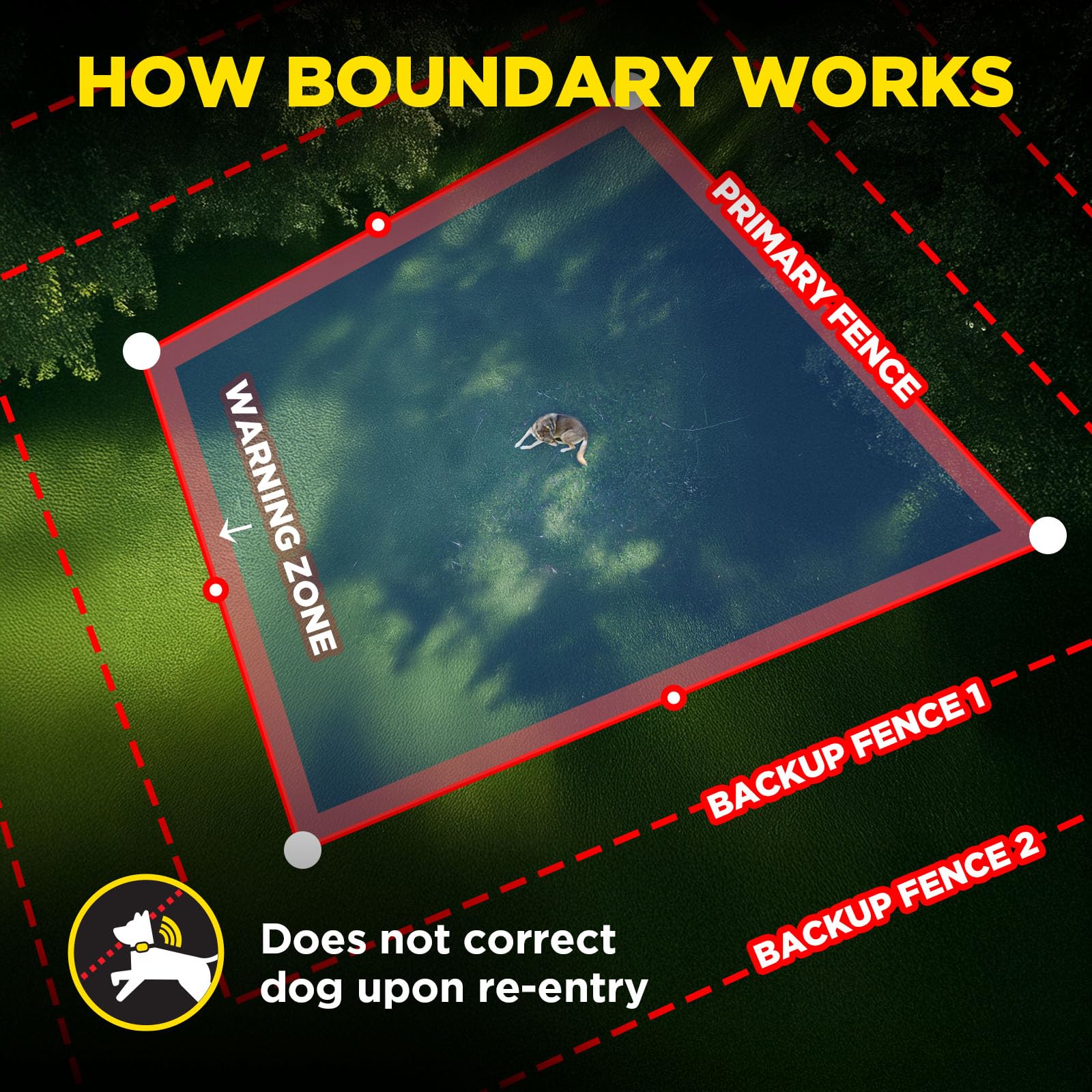 Dogtra GPS Fence boundary map illustrating customizable yard shapes