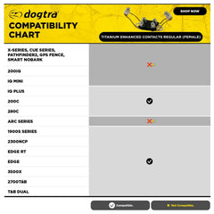Dogtra titanium enhanced winged contact points internal hardware closeup showcasing durable materials.