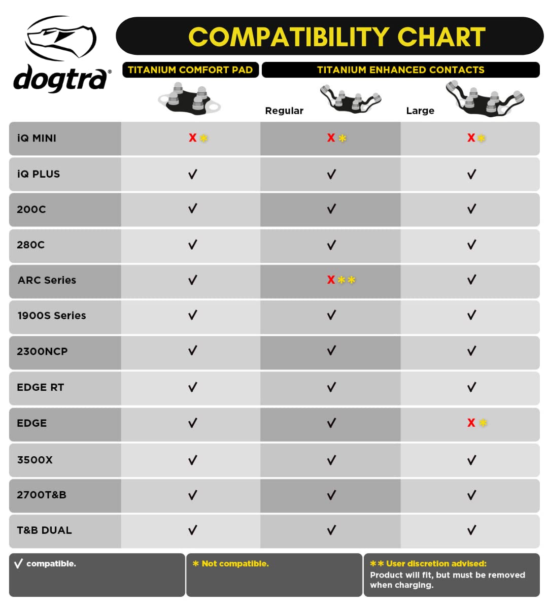 Dogtra titanium enhanced winged contact points neck-size guide for 12–18 inch dogs.