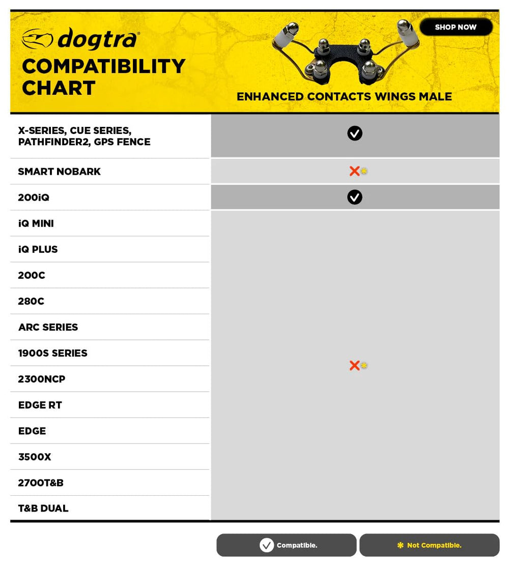 Dogtra Titanium–Aluminum build delivers durable, reliable wear in rugged training environments.