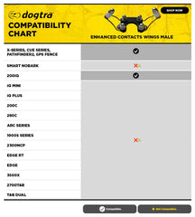 Dogtra Titanium–Aluminum build delivers durable, reliable wear in rugged training environments.