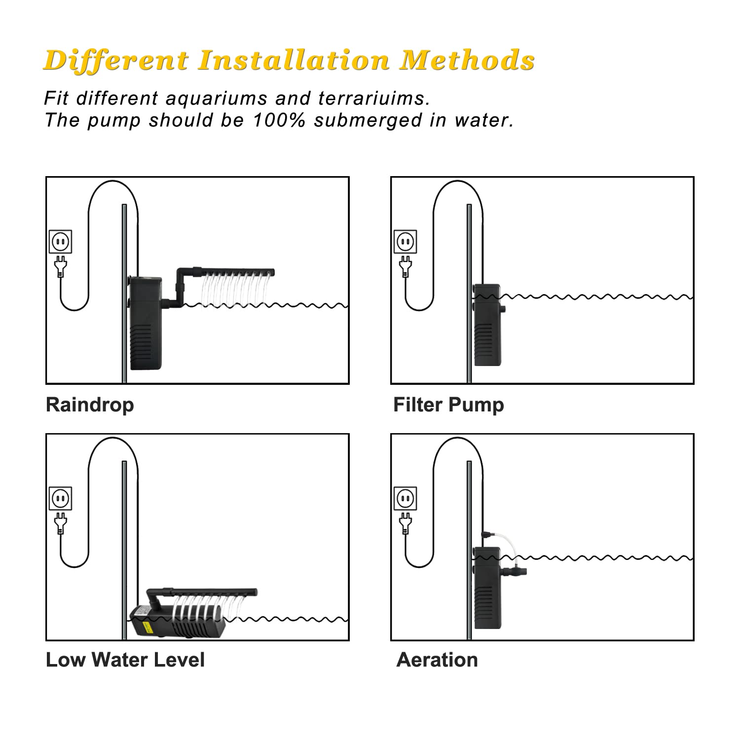 DOMICA preassembled cartridge enables quick setup and reliable filtration