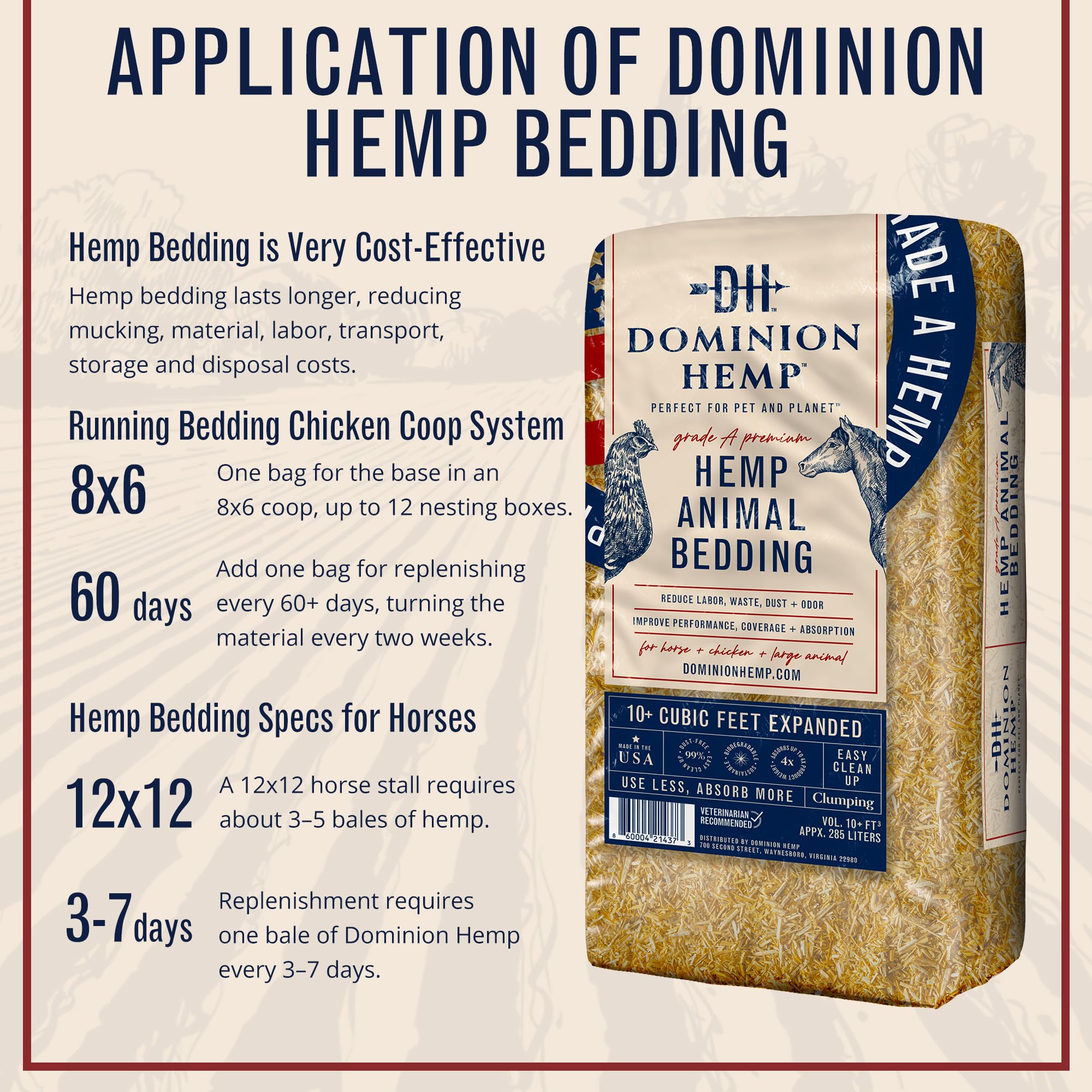 Fresh, neat coop remains longer with natural moisture absorption from Dominion Hemp.