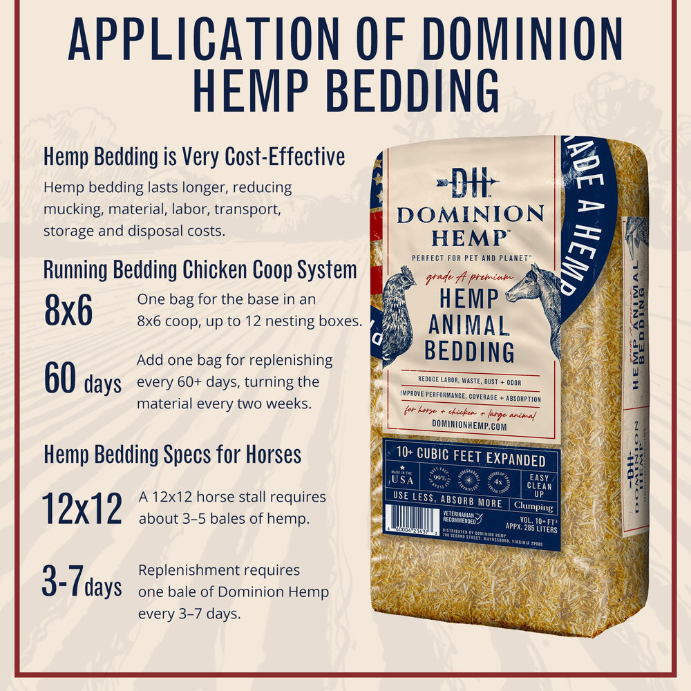 Fresh, neat coop remains longer with natural moisture absorption from Dominion Hemp.