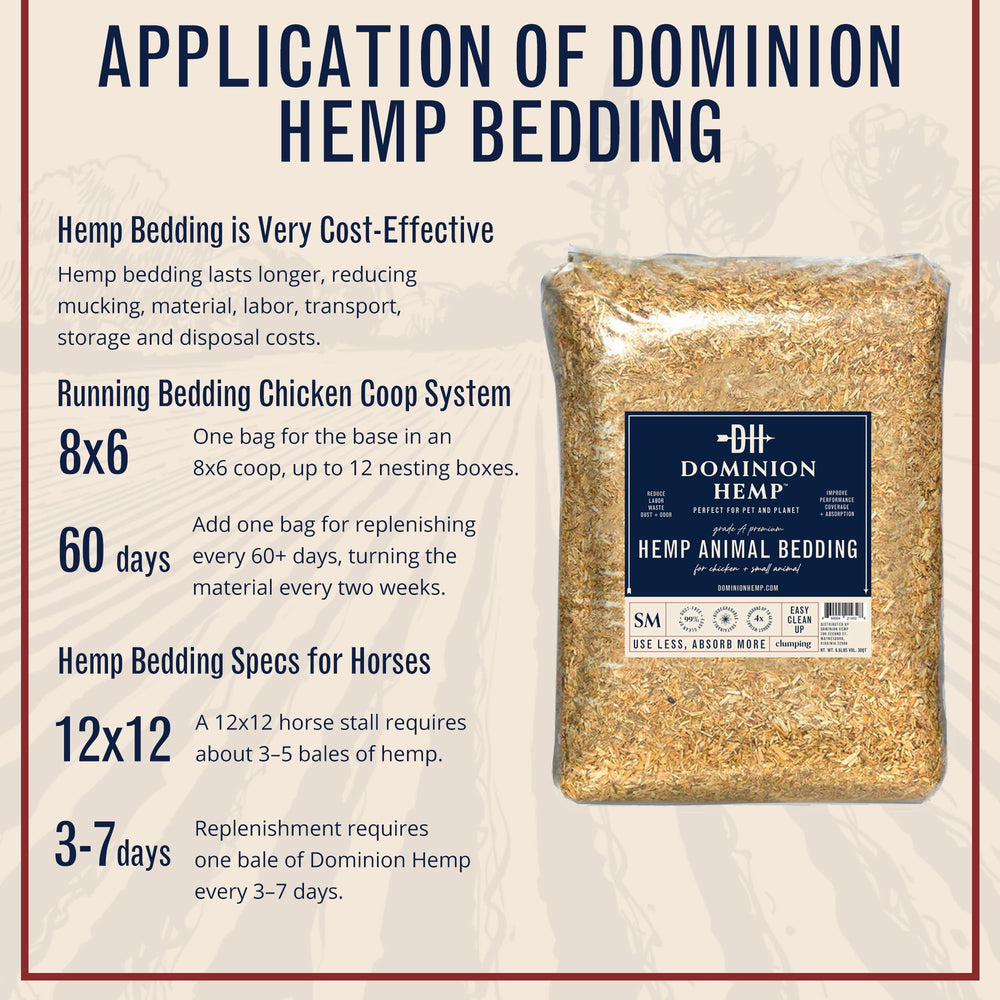 Dominion Hemp bedding outdoor enclosures illustrate freshness and mess reduction in yards.