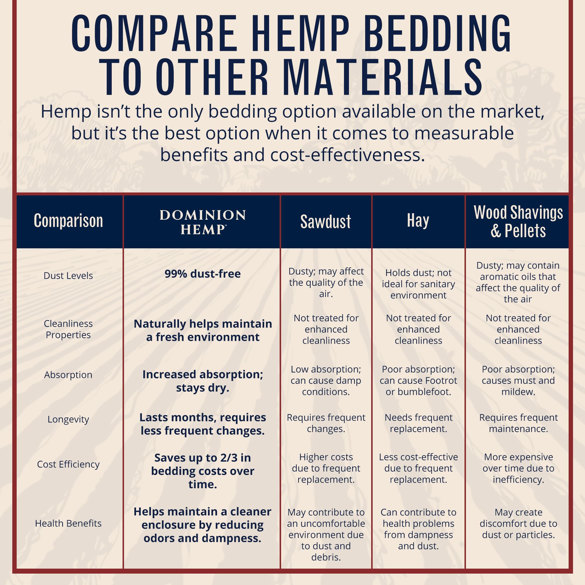Dominion Hemp bedding small animal enclosures showcases versatile bedding for diverse habitats.