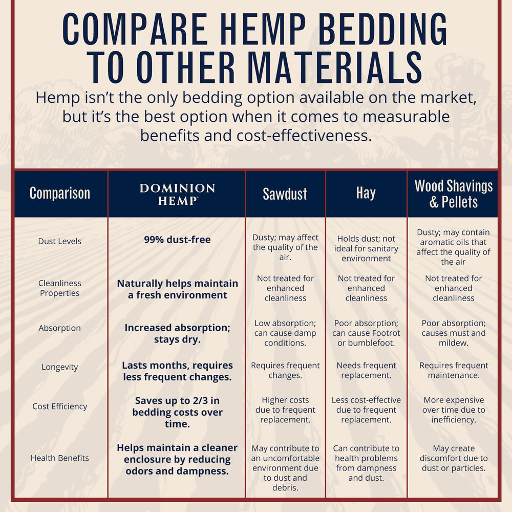 Dominion Hemp bedding small animal enclosures showcases versatile bedding for diverse habitats.