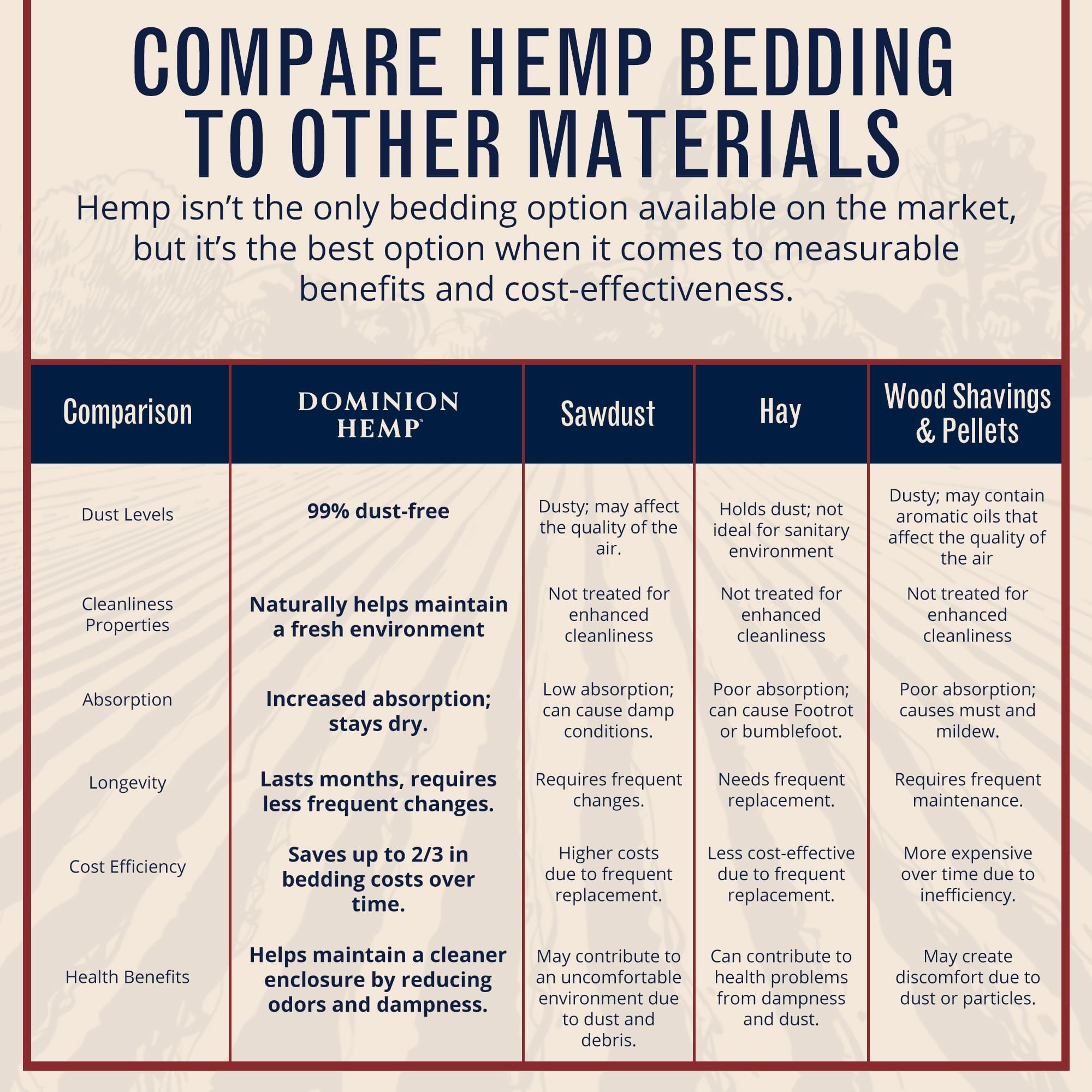 Soft, comfortable bedding supports nesting, burrowing, and restful downtime for small animals.