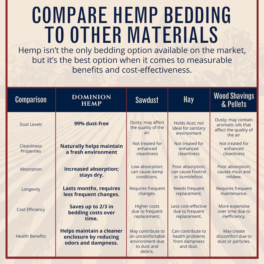 Soft, comfortable bedding supports nesting, burrowing, and restful downtime for small animals.