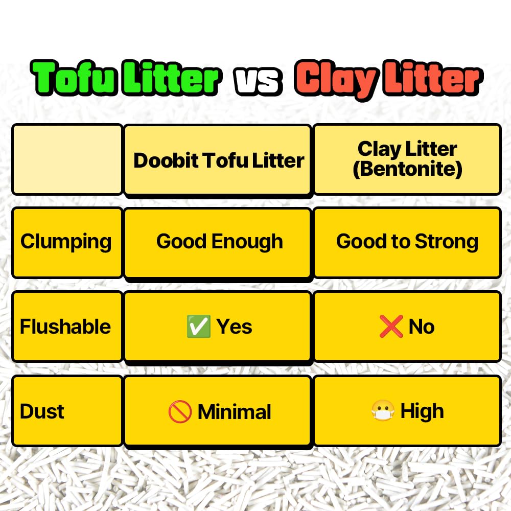 DOOBIT tofu cat litter transition tips and mix options