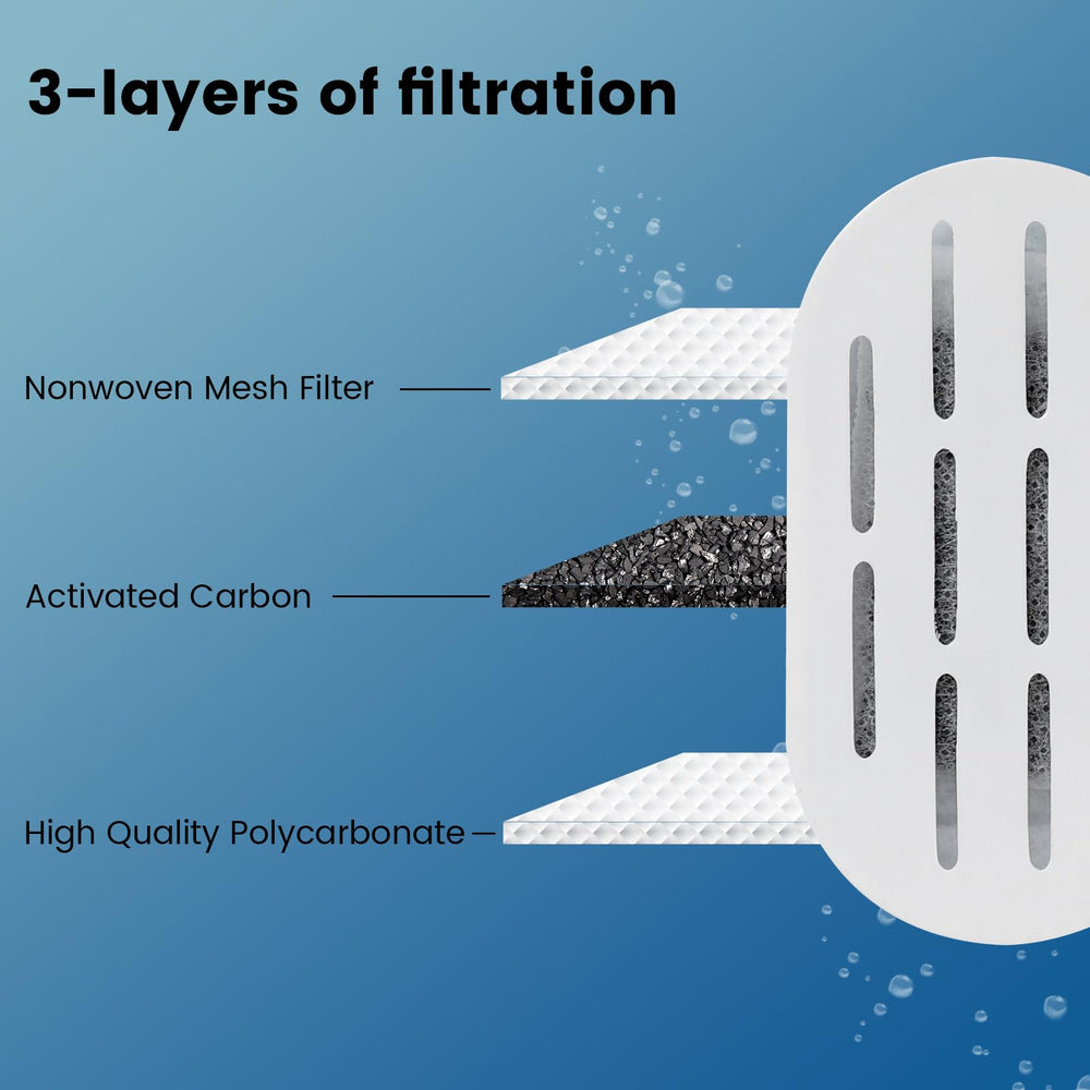 DOOOB compatibility graphic shows fit with most stainless steel cat fountains.