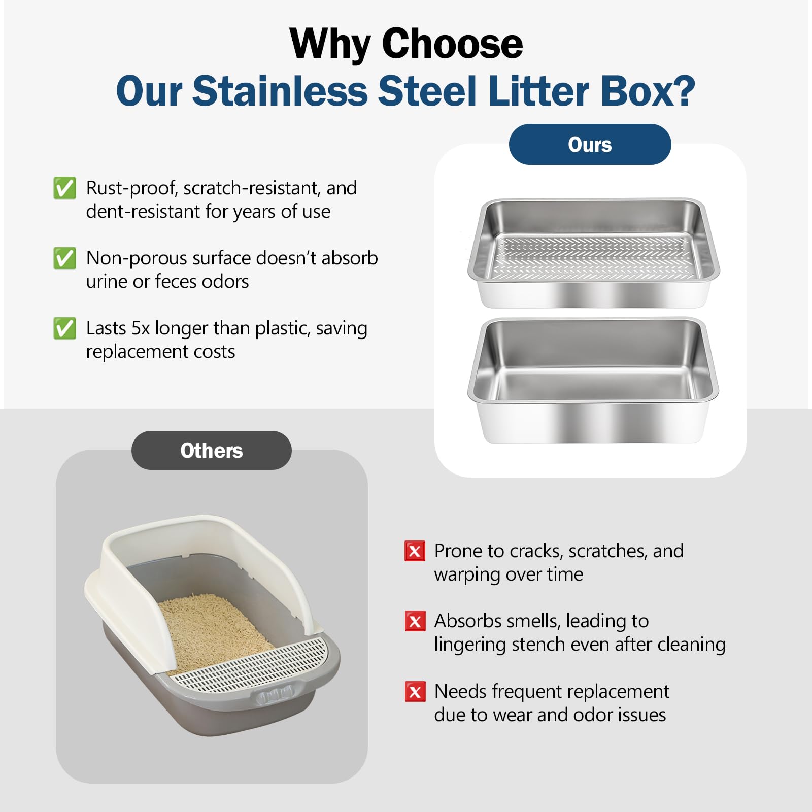 DOWANQO anti-slip stickers stabilize the litter box during use