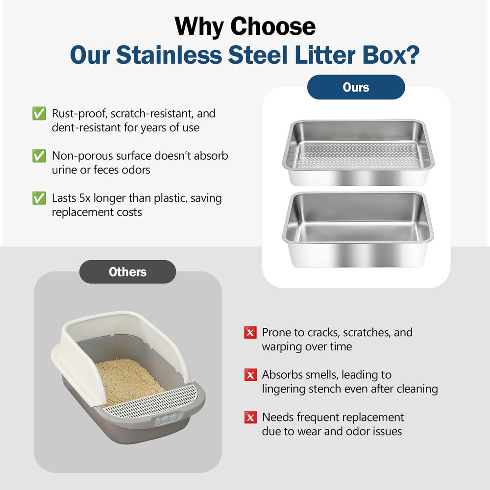 DOWANQO anti-slip stickers stabilize the litter box during use