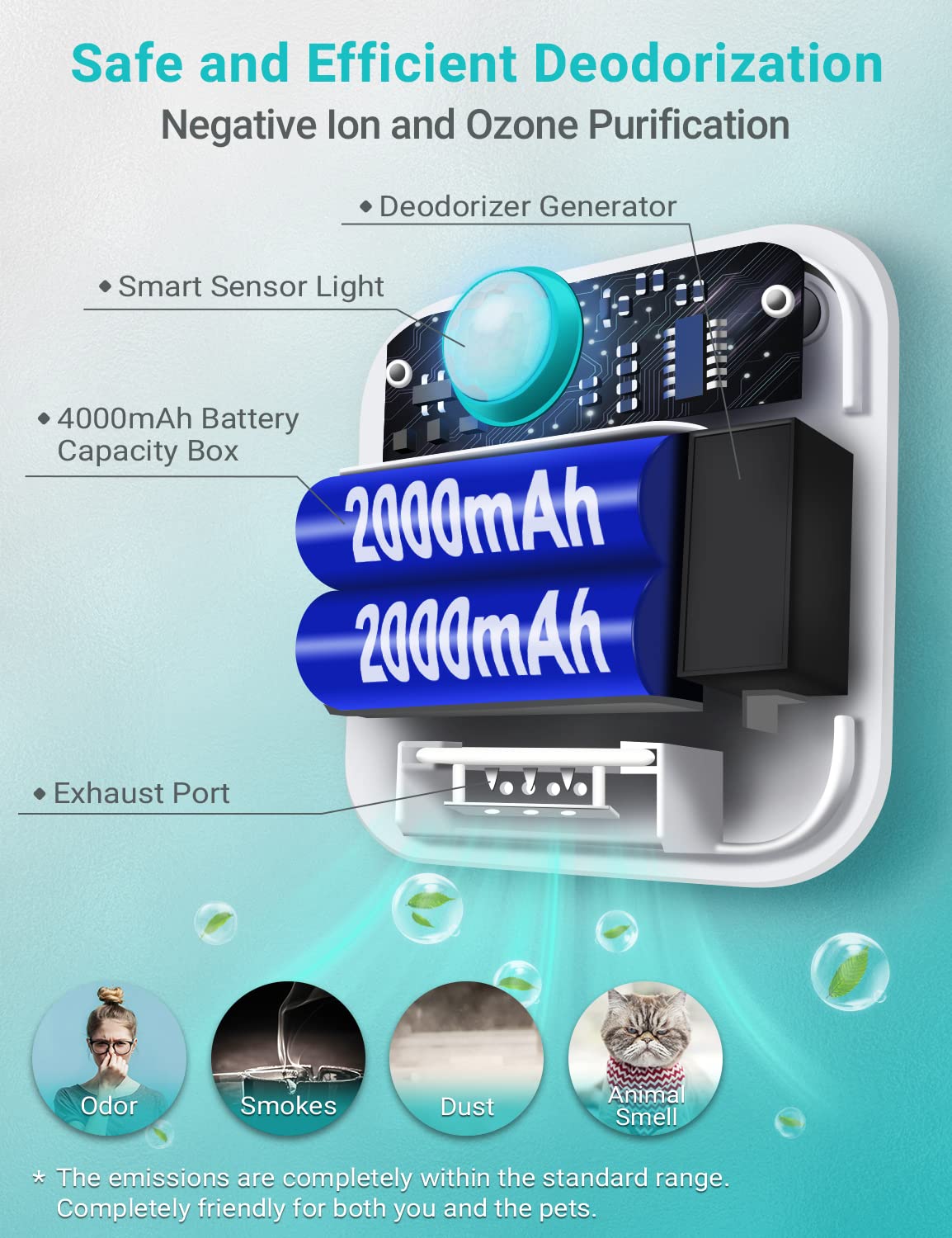 DownyPaws cat litter deodorizer sensing activation demonstrates smart motion near the box
