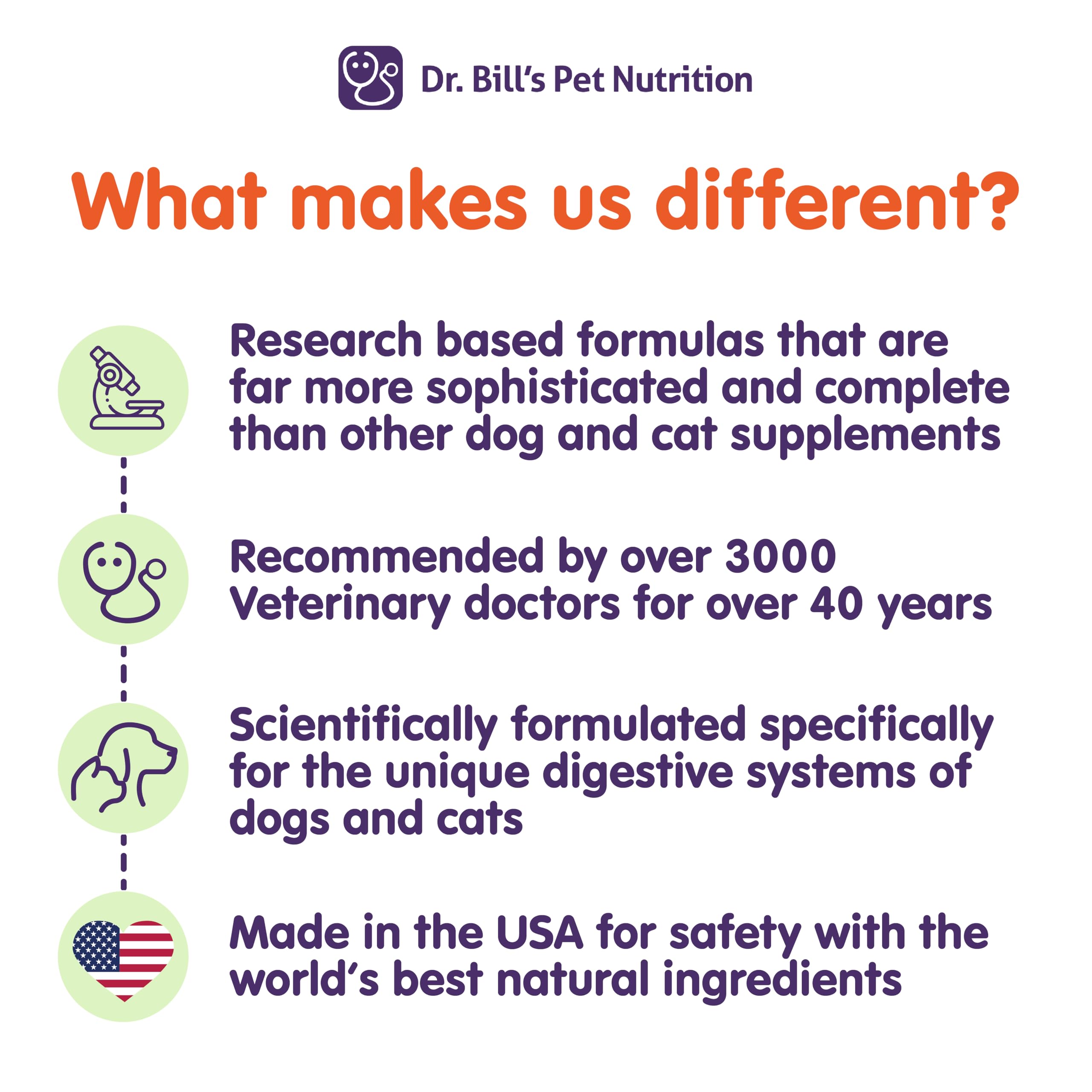 Dr. Bill's Feline Cognitive Support DHA for brain nourishment