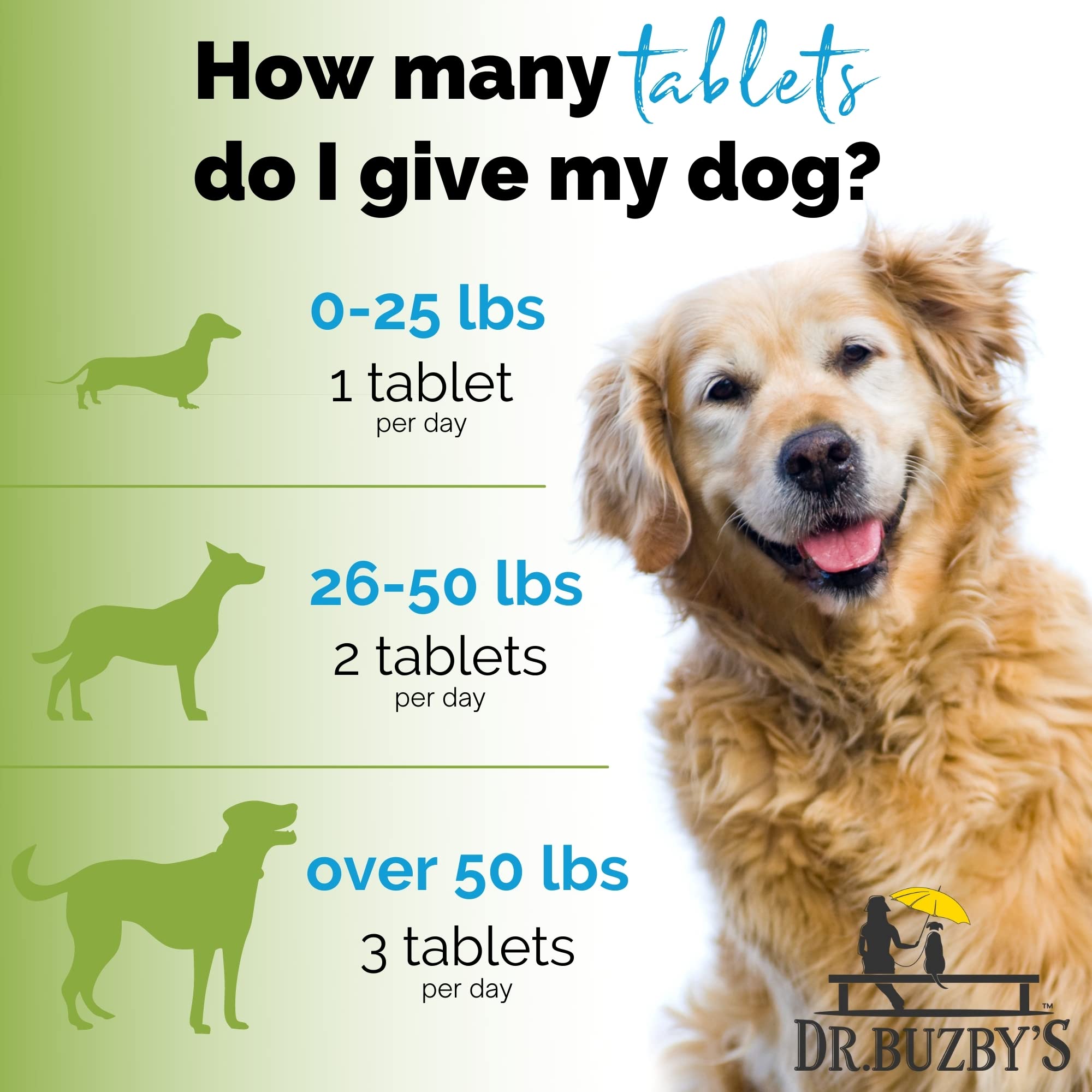 Dr. Buzbys Encore Mobility deer velvet promotes flexibility in aging dogs.