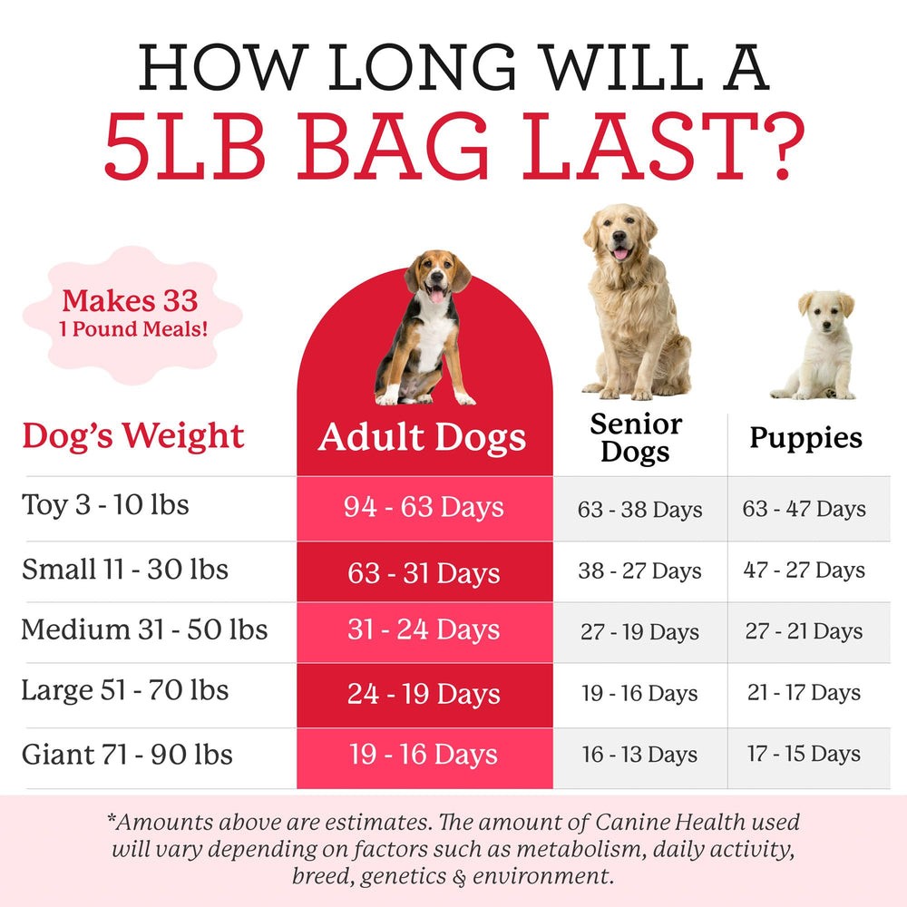 Dr. Harvey's Canine Health scoop illustrating precise portions for meals