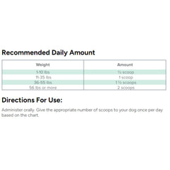 Dr. Marty ProPower Plus dog meal mix promotes oral health and stool quality.