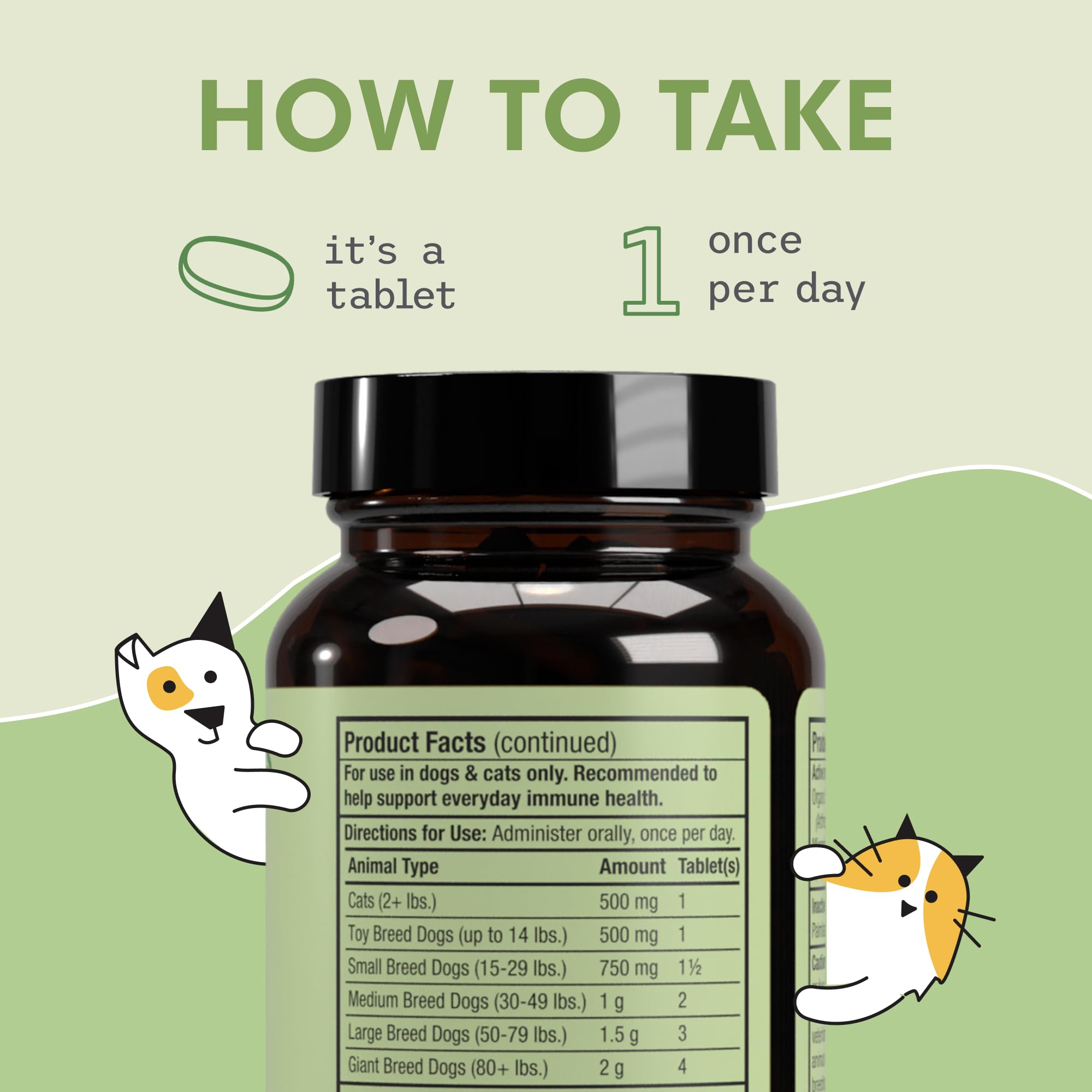 Pets remain active after adding SpiruGreen to routine.