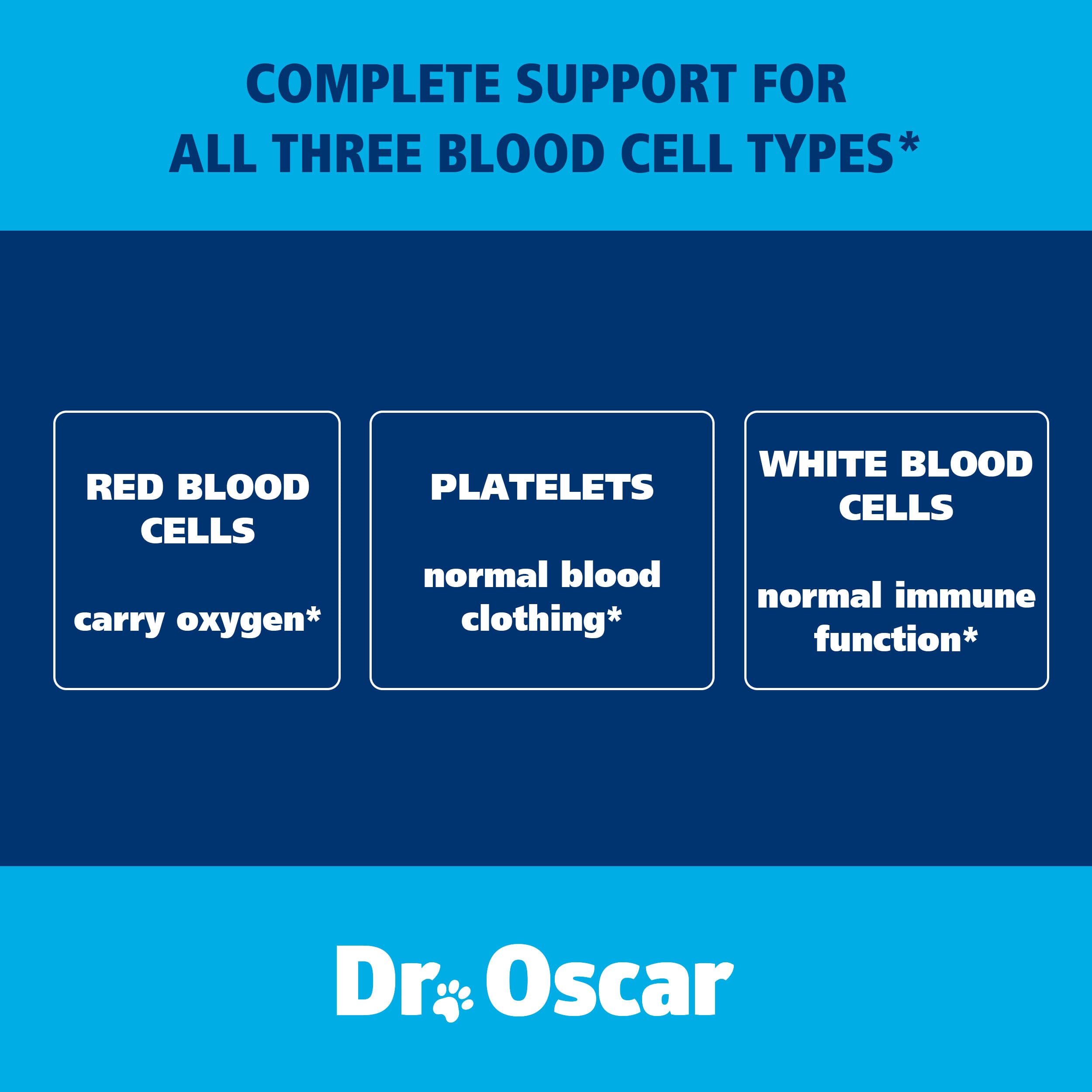 Dr. Oscar Blood Aid packaging label shows 120 tablets.