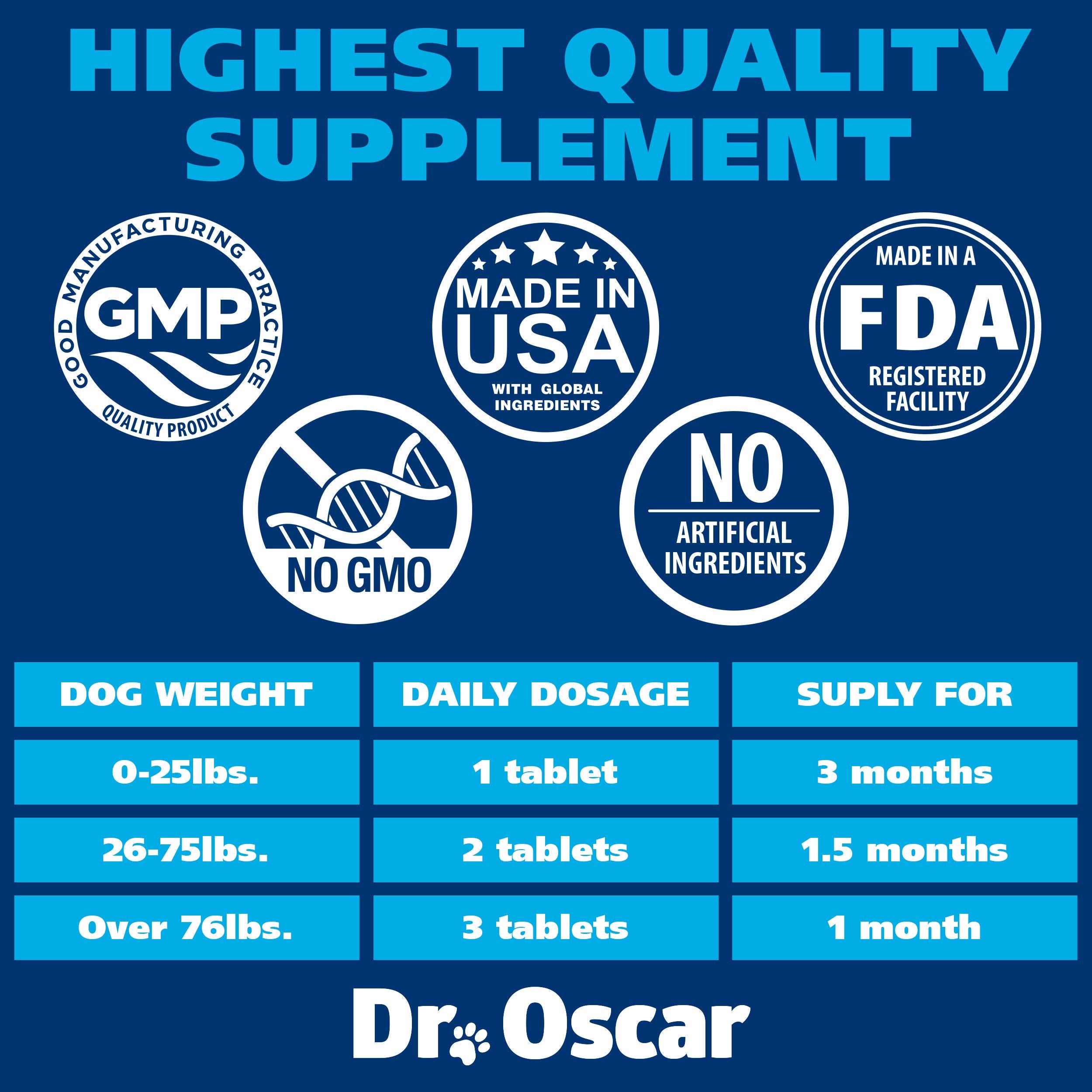 Dr Oscar dog urinary health use-case scenario showing everyday relief potential