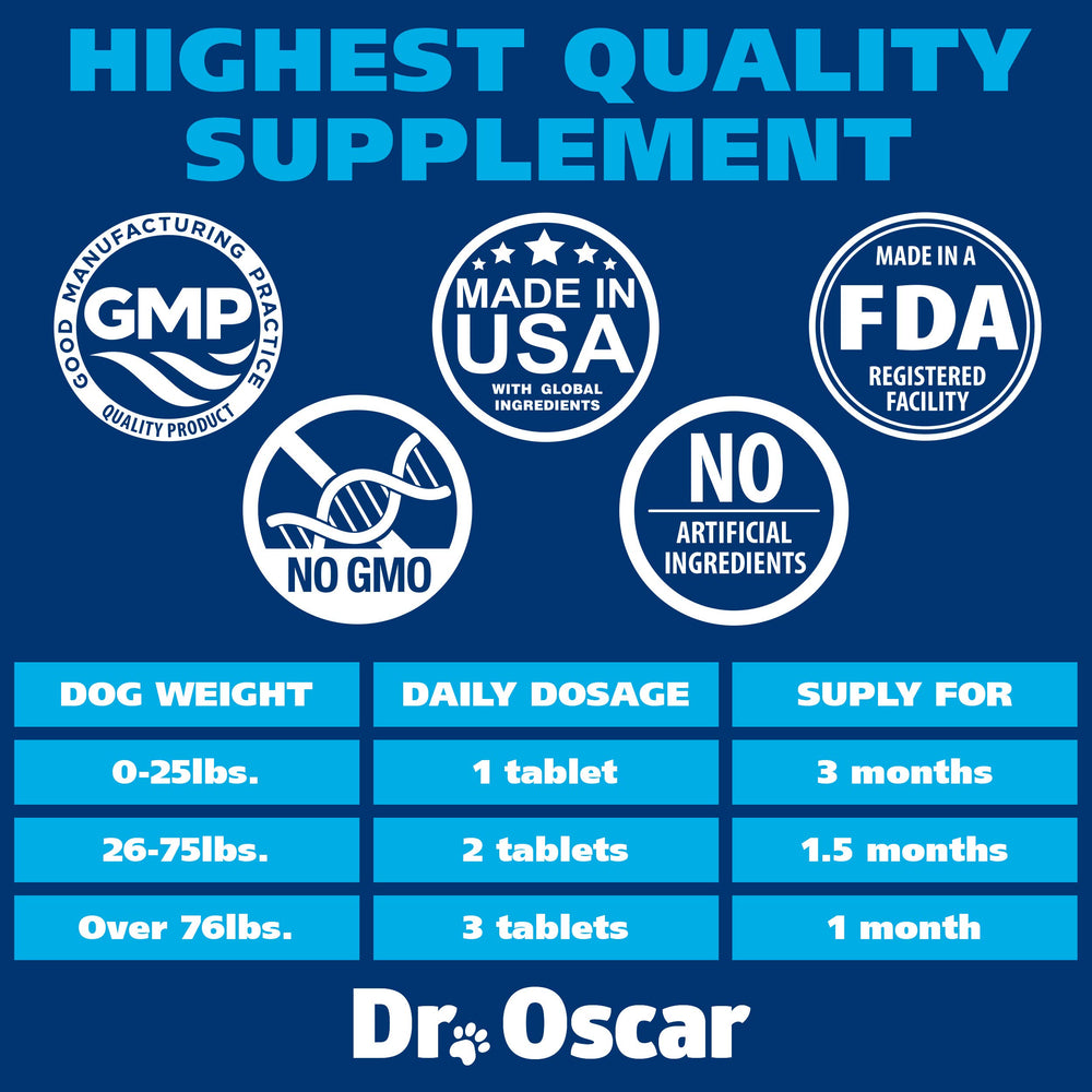 Dr Oscar dog urinary health use-case scenario showing everyday relief potential