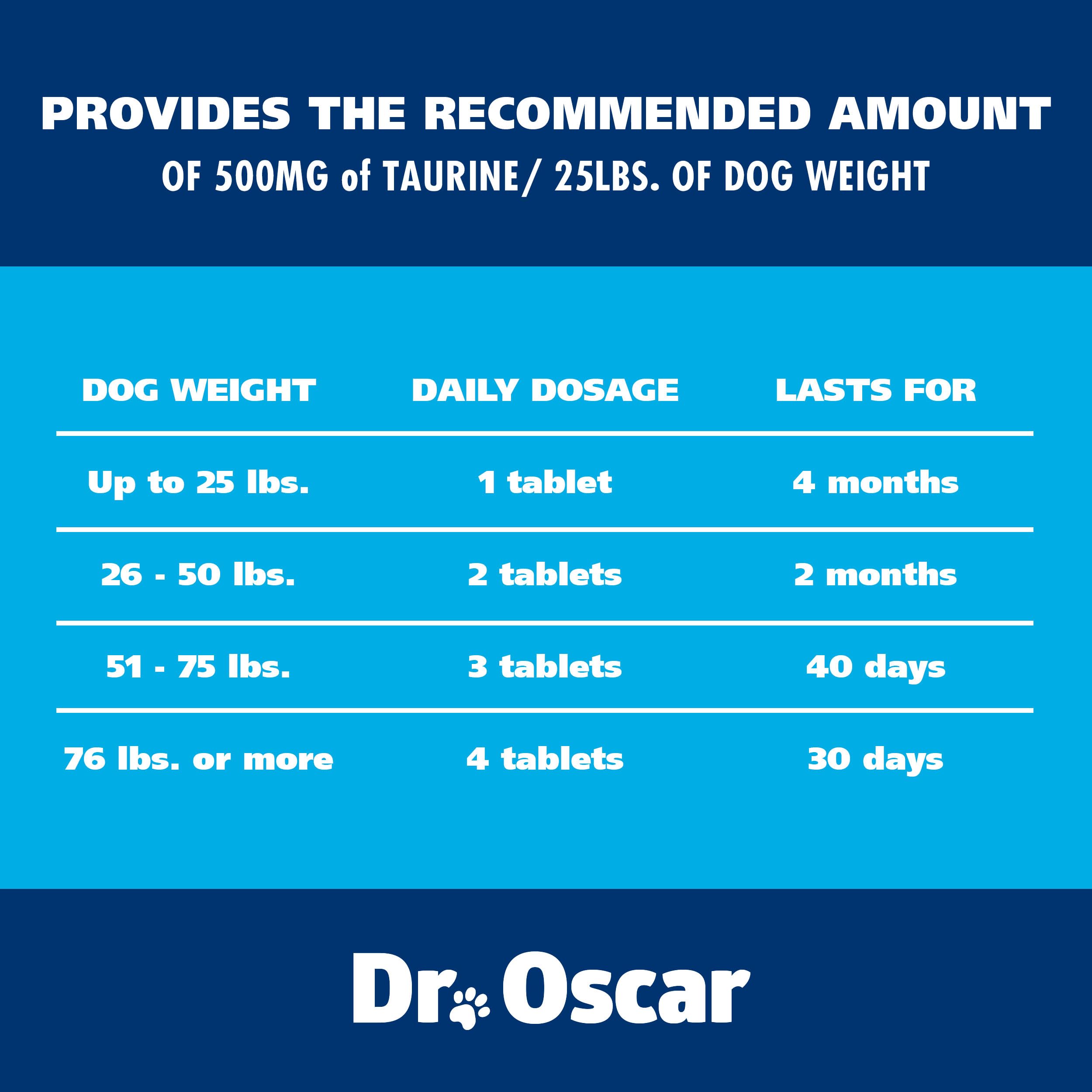 Packaging box image of Dr. Oscar Taurine with 120-tablet count.
