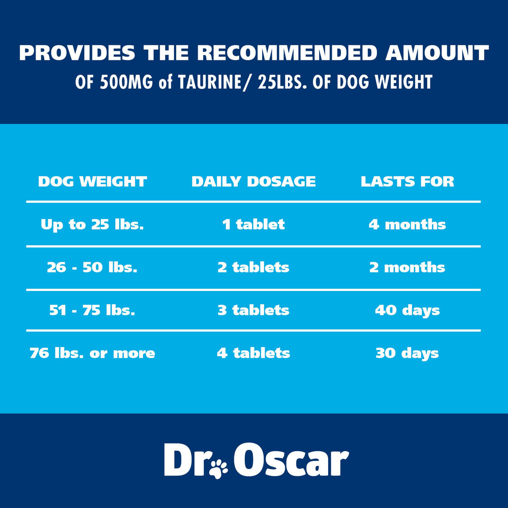 Packaging box image of Dr. Oscar Taurine with 120-tablet count.