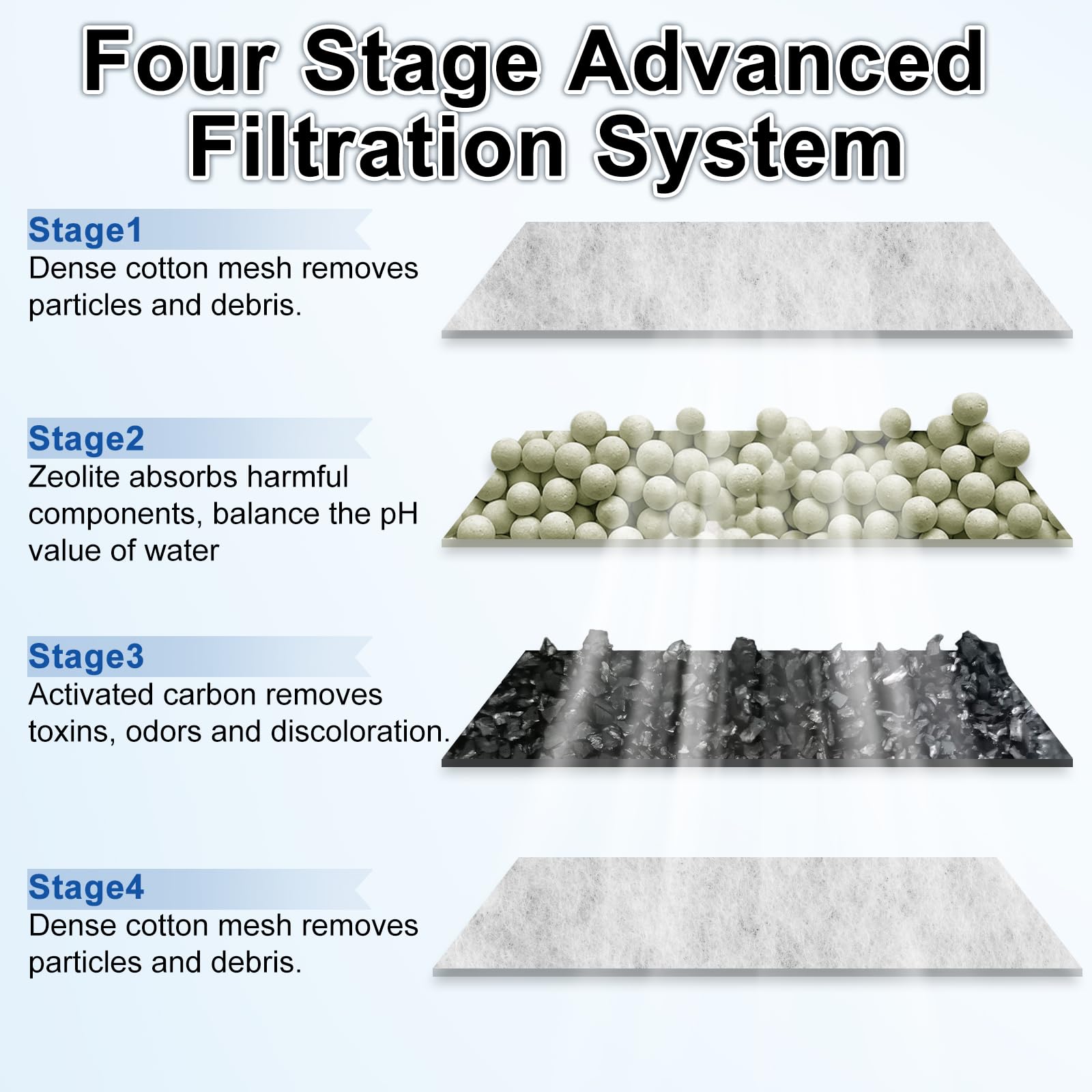 Driamor four-stage filtration cartridge demonstrates layered media for healthier fish.